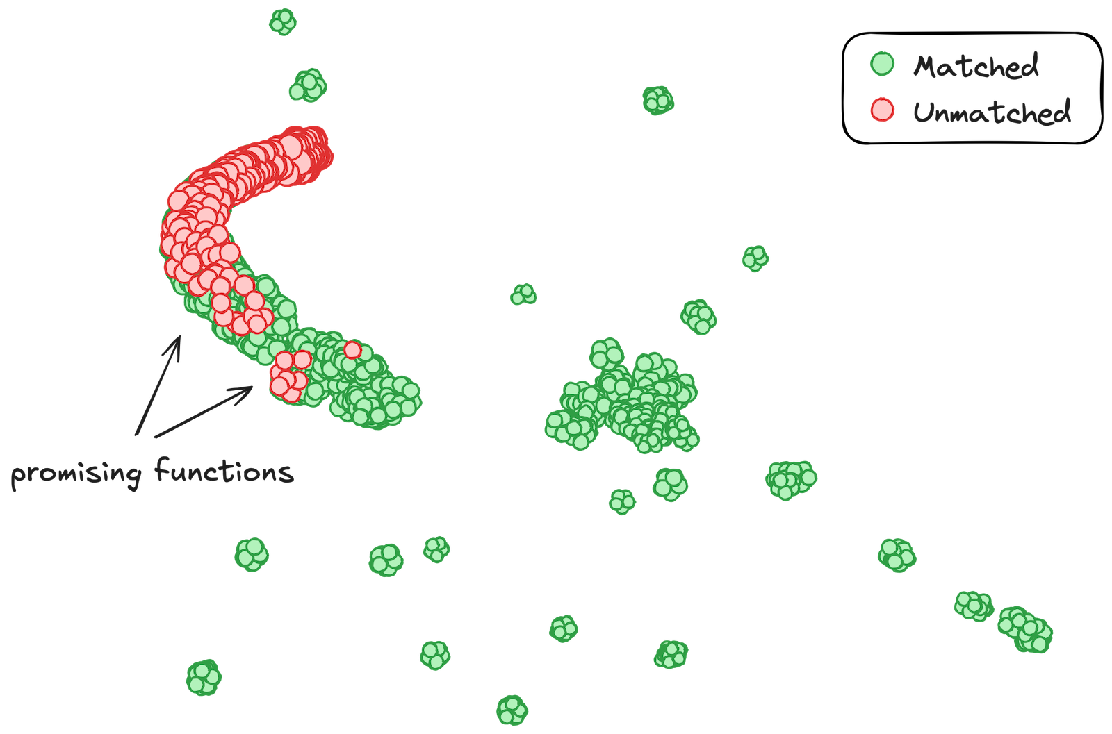 scatter plot of function vector embeddings