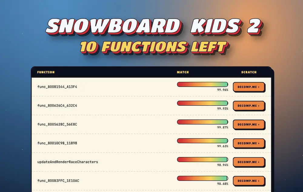 screenshot of the decomp.dev Snowboard Kids 2 leaderboard