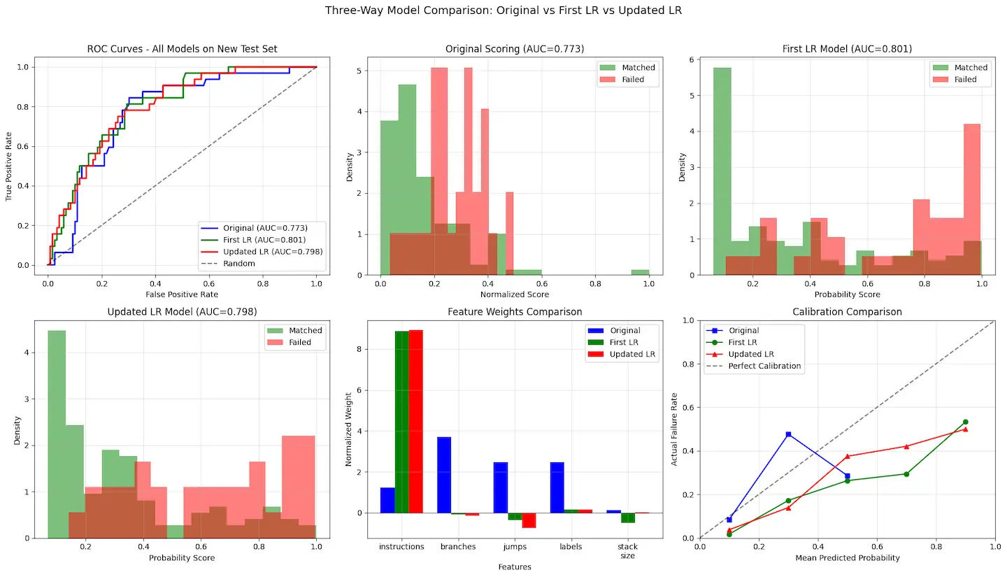 diagram showing decompilation workflow